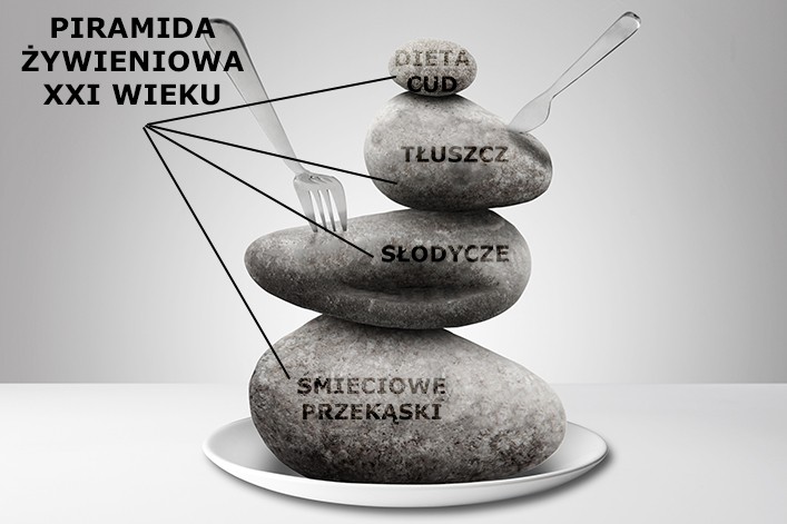 Piramida żywieniowa